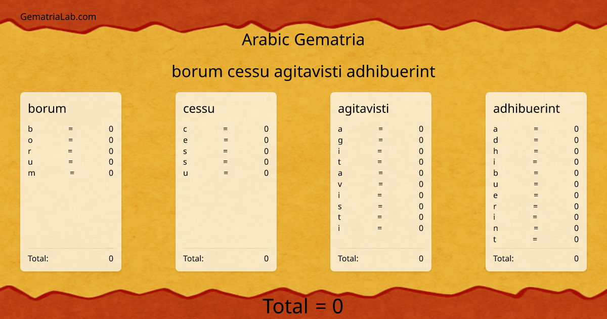 borum cessu agitavisti adhibuerint in arabic Gematria